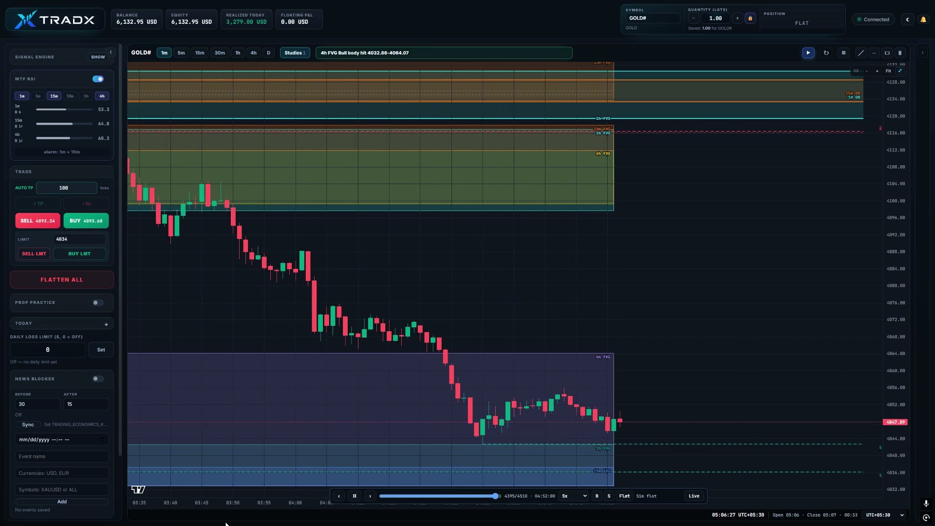 TRADXEA automated trading and risk controls beside a live chart