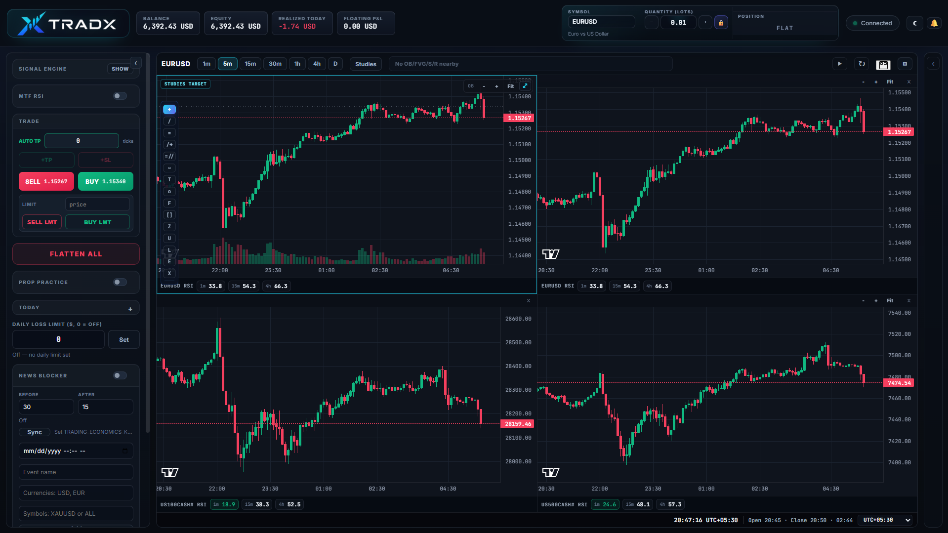 Four-chart TRADX trading workspace
